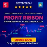 Forex Profit Ribbon Indicator