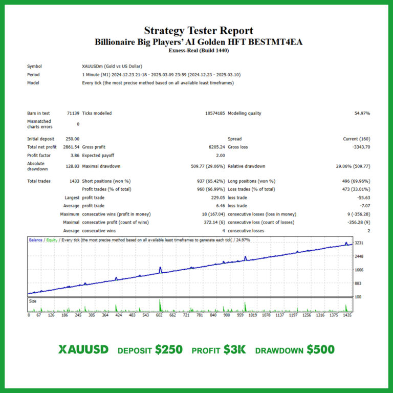 Billionaire Big Players' AI Golden HFT FX EA Gold Backtest