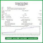 XAUUSD AVA AIGPT5 EA